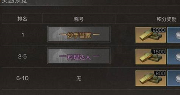 明日之后料理大赛怎么玩