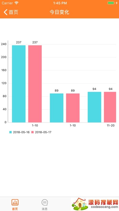ó쳵app