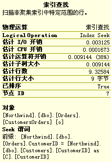 MS SQL Server 2005 ѯеĸ׶()