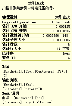 MS SQL Server 2005 ѯеĸ׶()