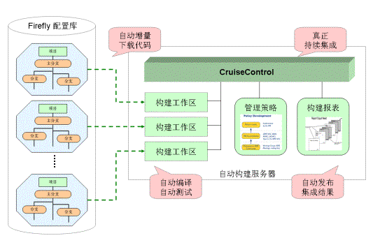  Agile Software Development