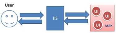 []WebForms vs. MVCƼĶ