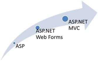 []WebForms vs. MVCƼĶ