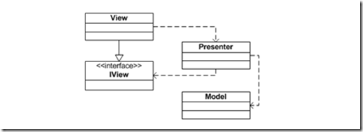 MVCMVPԼModel2[ƪ]