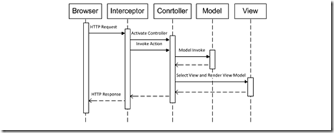 MVCMVPԼModel2[ƪ]