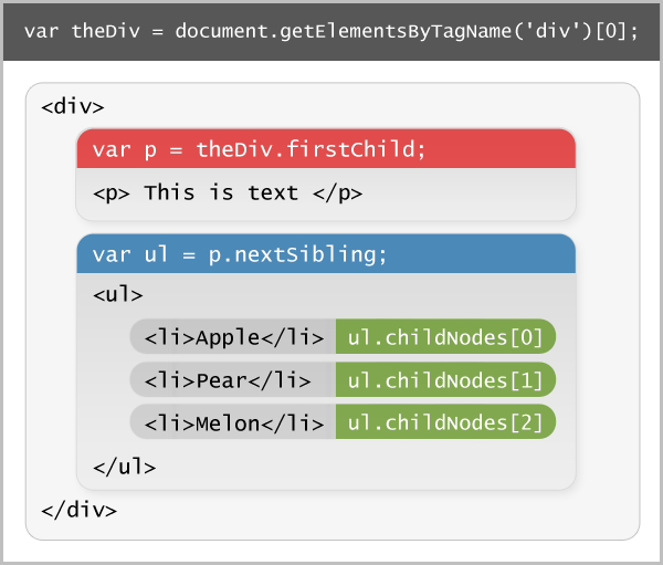 JavaScriptϵУ23JavaScriptDOMϣҲ