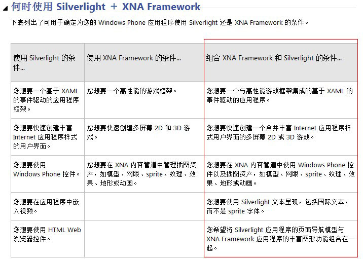 Silverlight.XNA(C#)ƽ̨3DϷзּǣ()Windows Phone