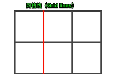 CSS Gridֽ̳֮ʲô񲼾