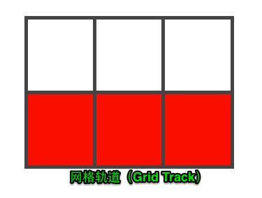 CSS Gridֽ̳֮ʲô񲼾