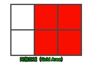 CSS Gridֽ̳֮ʲô񲼾