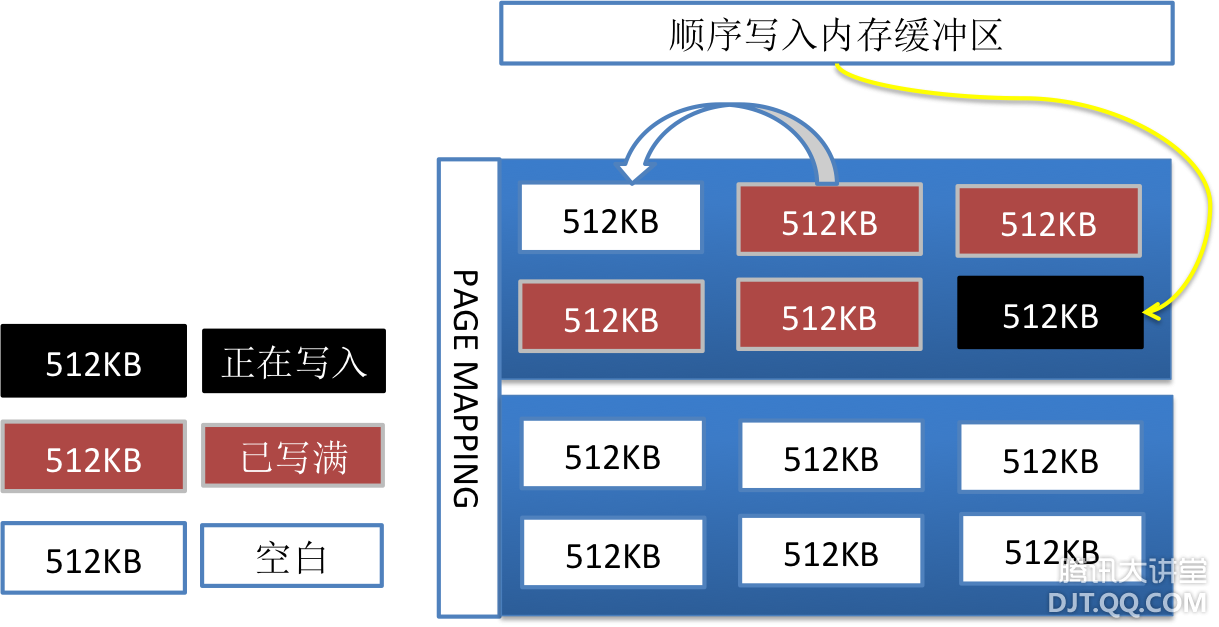 NoSQL ѶӦʵ