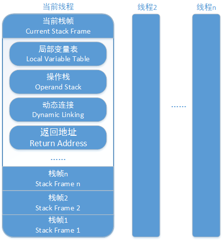 虚拟机字节码执行引擎