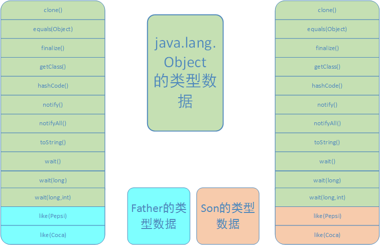 虚拟机字节码执行引擎