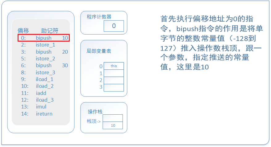 虚拟机字节码执行引擎