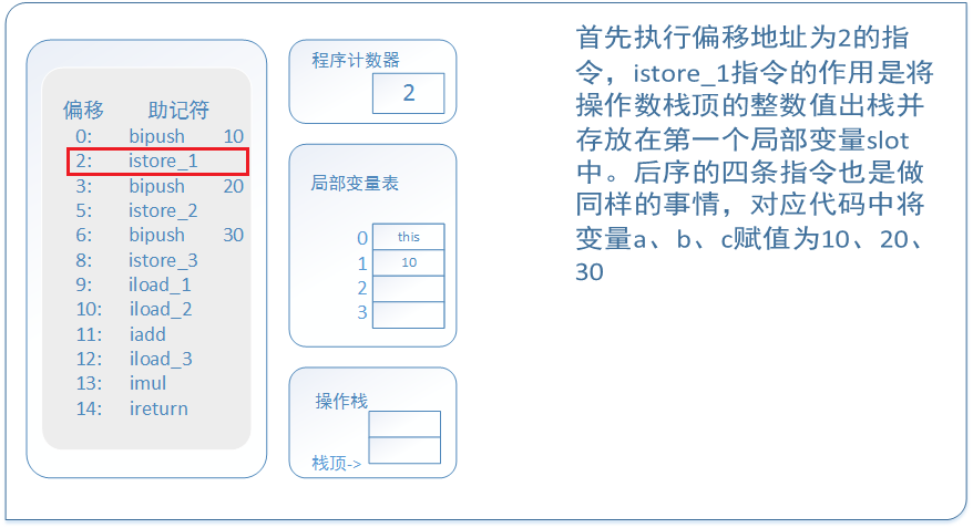 虚拟机字节码执行引擎