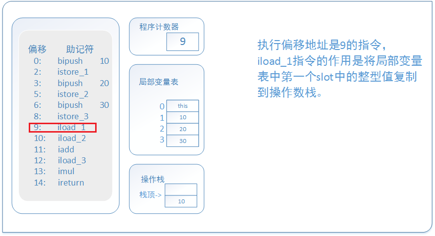 虚拟机字节码执行引擎