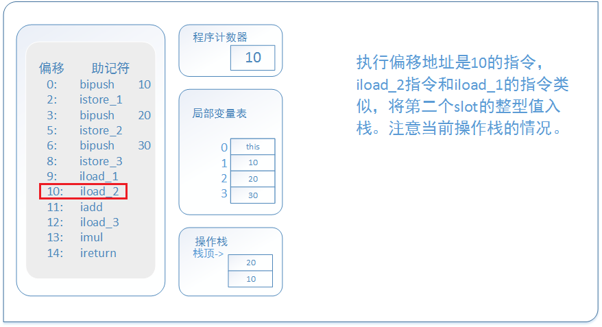 虚拟机字节码执行引擎
