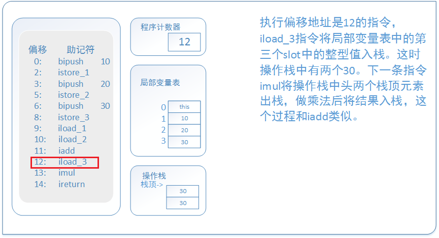 虚拟机字节码执行引擎