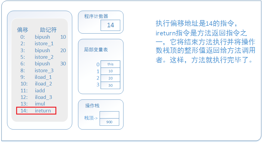 虚拟机字节码执行引擎