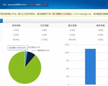 ֱϵͳvipԱܹϵͳ- ʹý̳ ̫ϵͳԴ