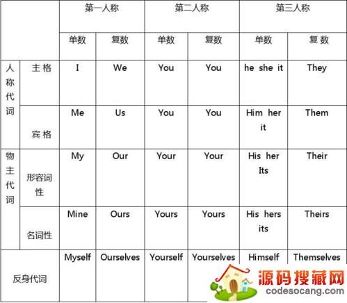 人称代词和物主代词表格 人称代词和物主代词表格图片