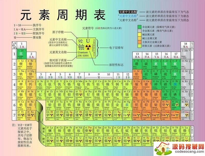元素周期表pdf打印版 化学元素周期表打印版