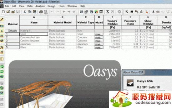 oasys gsa
