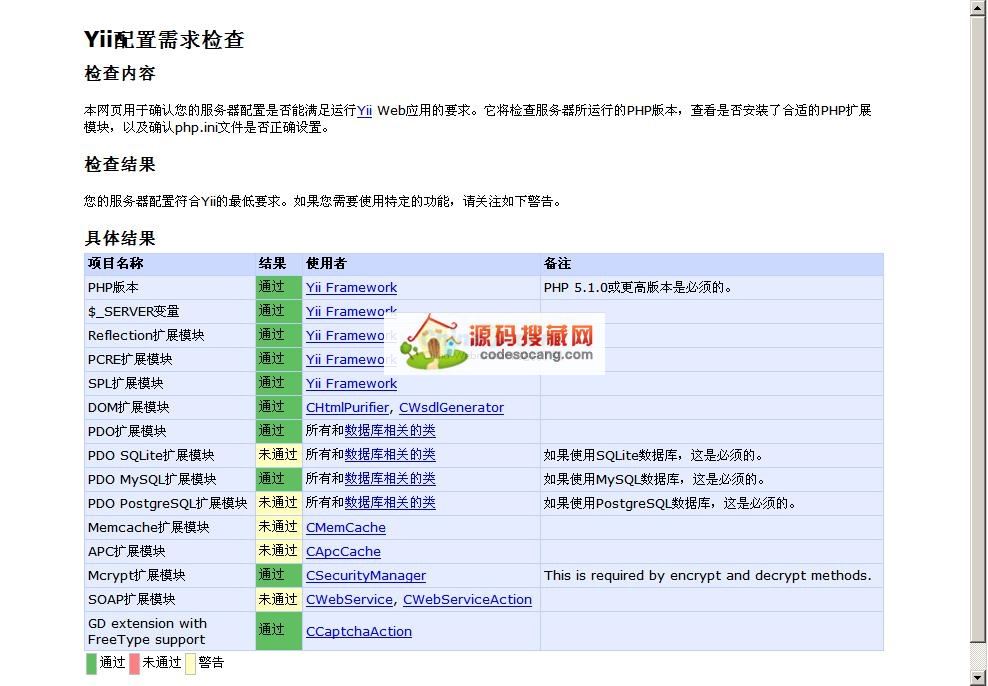 Yii Framework 